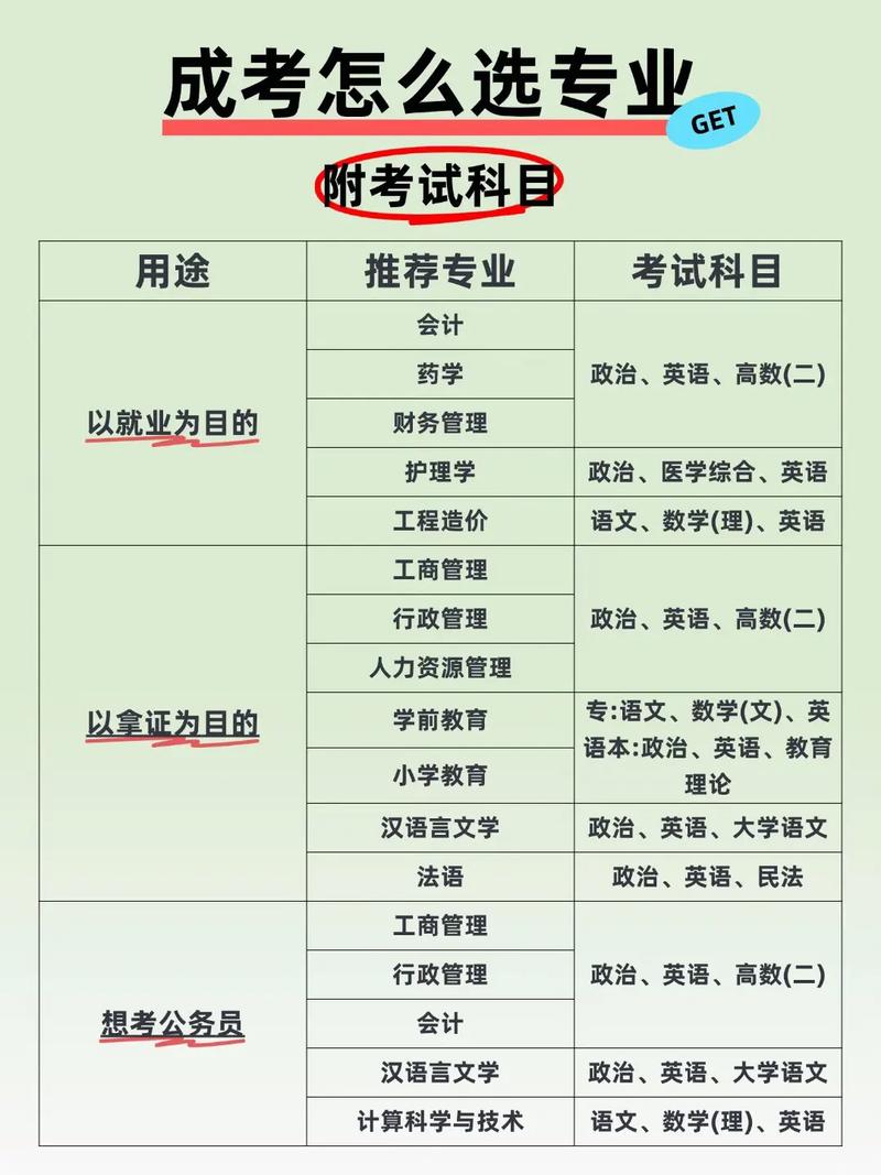 函授制在读本科报考幼师-图3 函授制在读本科报考幼师-图3