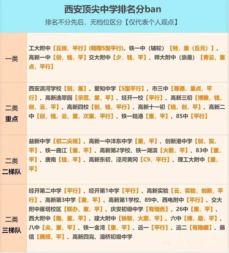 初中班里优秀是多少名次-图1 初中班里优秀是多少名次-图1