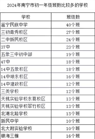 初中班里优秀是多少名次-图2 初中班里优秀是多少名次-图2