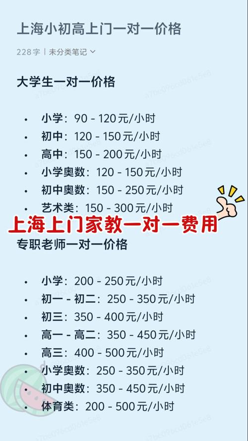 小学家教一小时费用多少?-图1 小学家教一小时费用多少?-图1