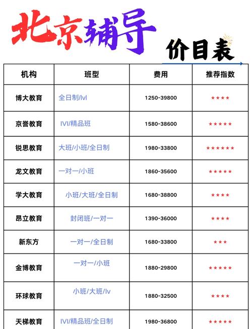 小学家教一小时费用多少?-图2 小学家教一小时费用多少?-图2