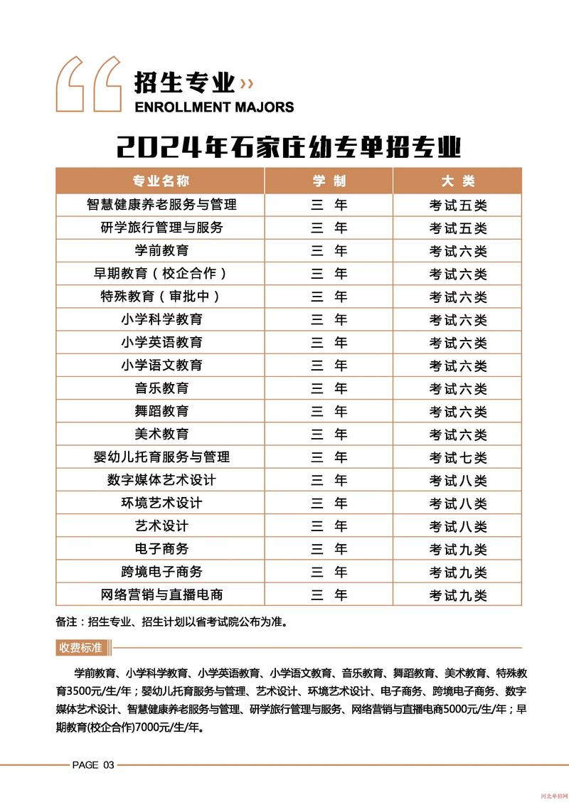 哪些学校有国学幼师专业-图2