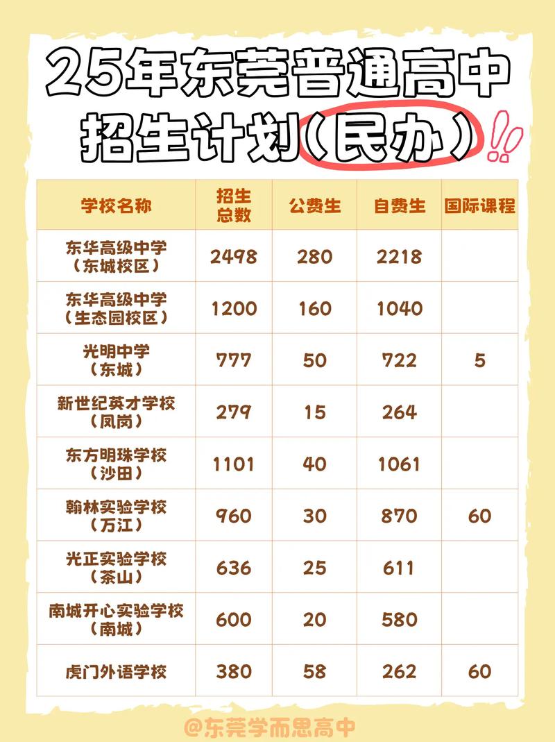 民办高中招生申请需满足哪些条件?-图2 民办高中招生申请需满足哪些条件?-图2