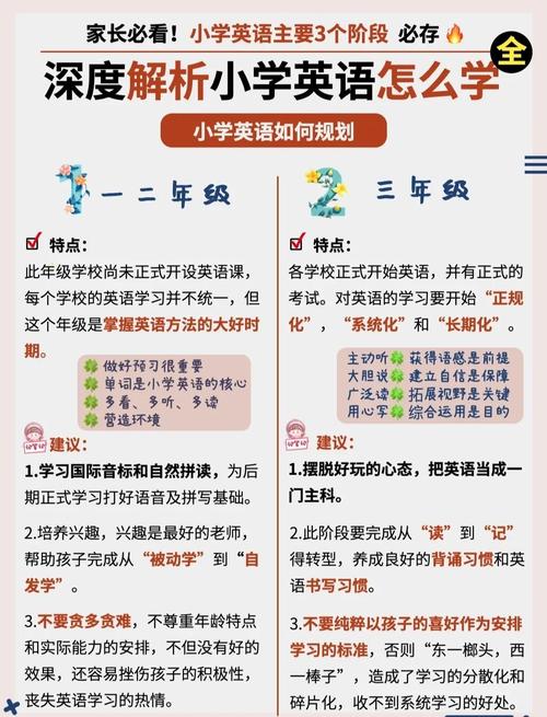 小学生学英语,最佳启蒙年龄是几岁?-图2 小学生学英语,最佳启蒙年龄是几岁?-图2