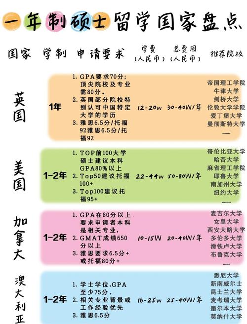 德国高中到大学究竟要读几年?-图1 德国高中到大学究竟要读几年?-图1