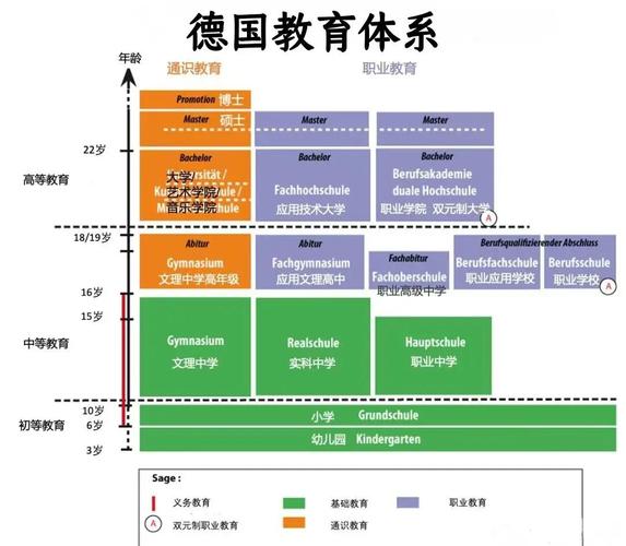 德国高中到大学究竟要读几年?-图3 德国高中到大学究竟要读几年?-图3