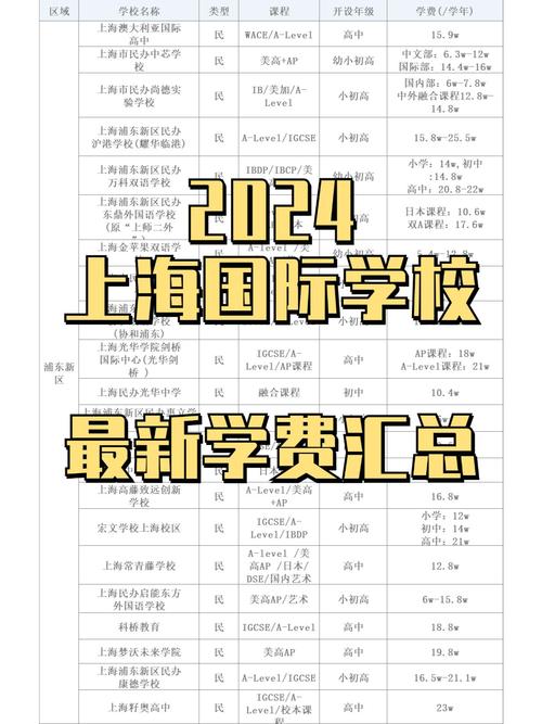上海1对1初中数学收费多少？-图1