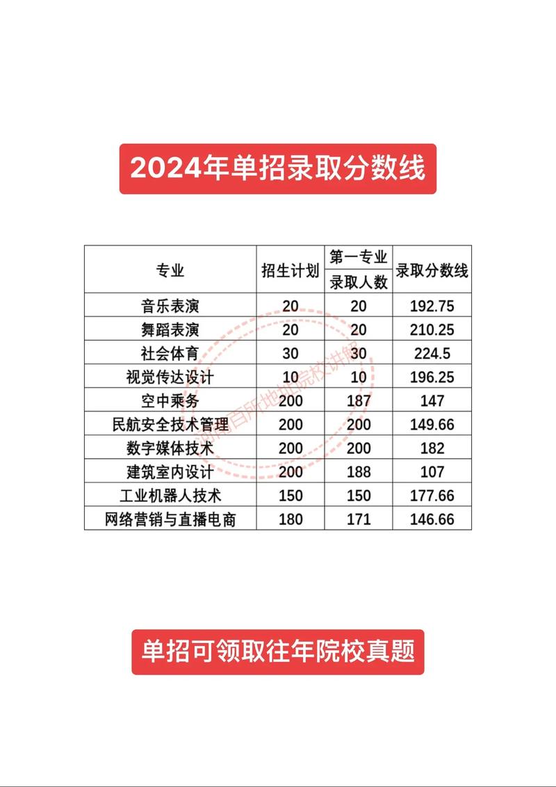 河南幼师19年录取分数线是多少?-图1 河南幼师19年录取分数线是多少?-图1