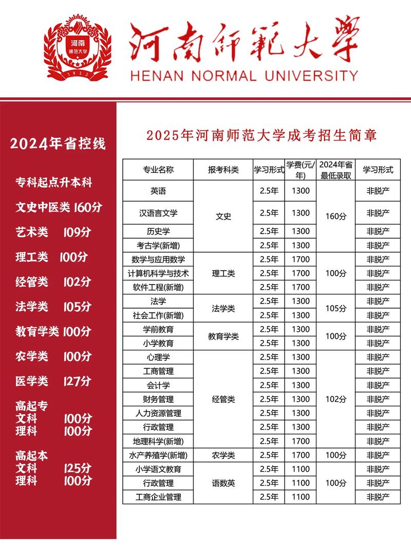 河南幼师19年录取分数线是多少?-图2 河南幼师19年录取分数线是多少?-图2