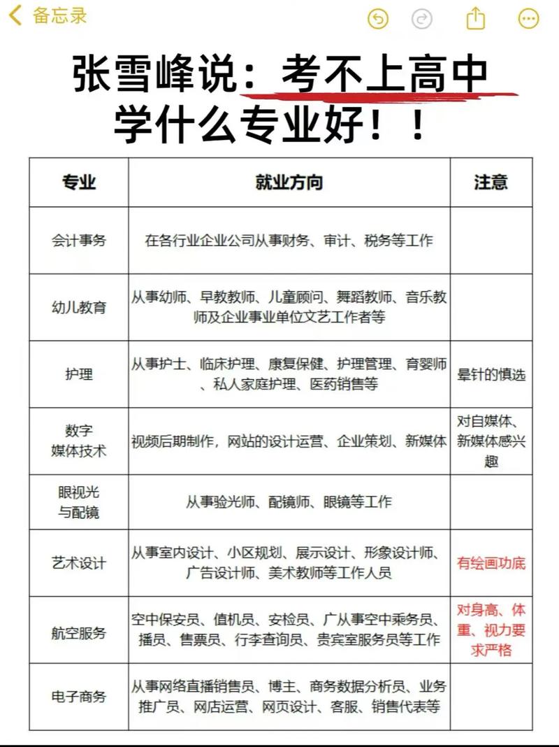 初中女生选哪些专业最热门？-图2