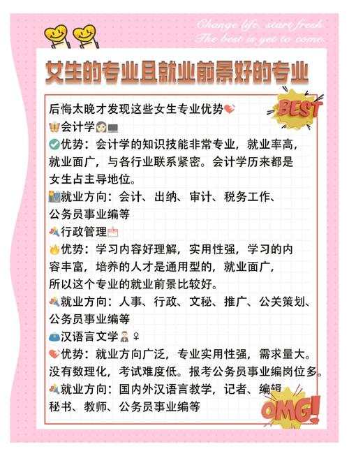 初中女生选哪些专业最热门？-图1