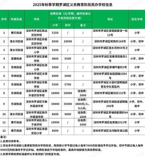 北京初中培训学费多少钱-图2 北京初中培训学费多少钱-图2