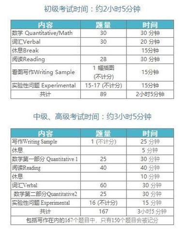 美国高中考试辅导内容-图1 美国高中考试辅导内容-图1