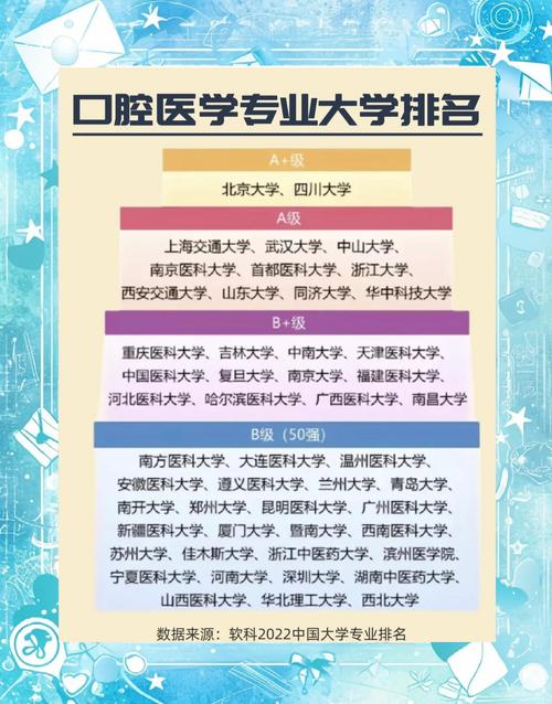 哪里学校招初中囗腔医学-图2