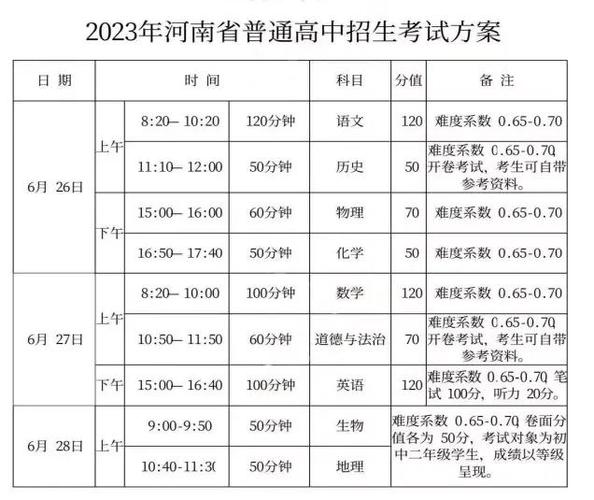 河南高中报名时间几时开始?-图1 河南高中报名时间几时开始?-图1