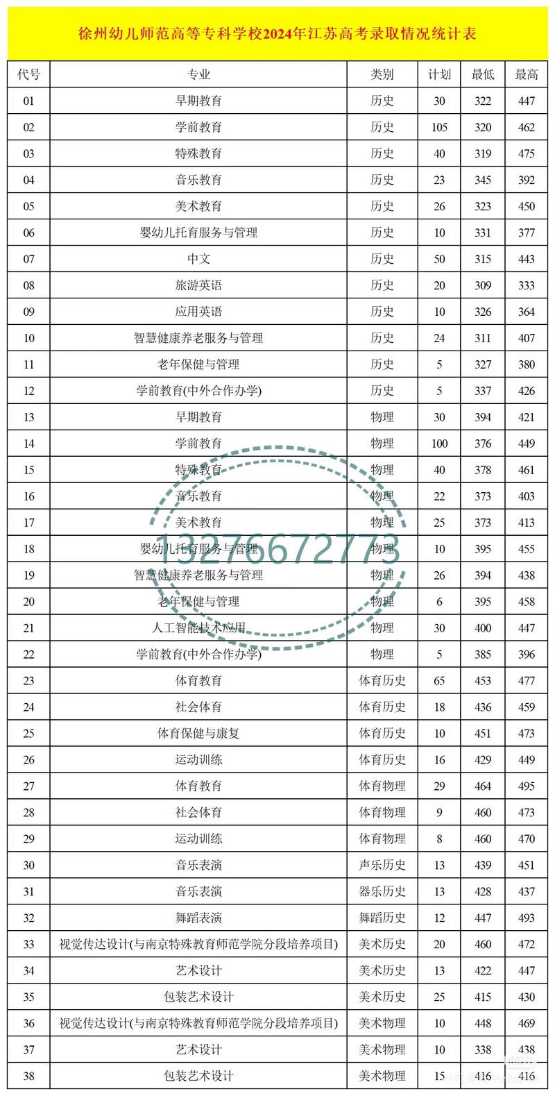 幼师专业学什么利于高考-图2 幼师专业学什么利于高考-图2