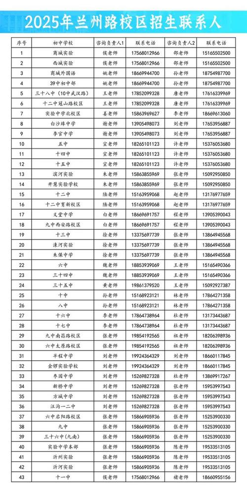 临沂高中报名时间几时开始？-图1