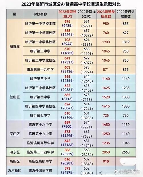 临沂高中报名时间几时开始？-图2