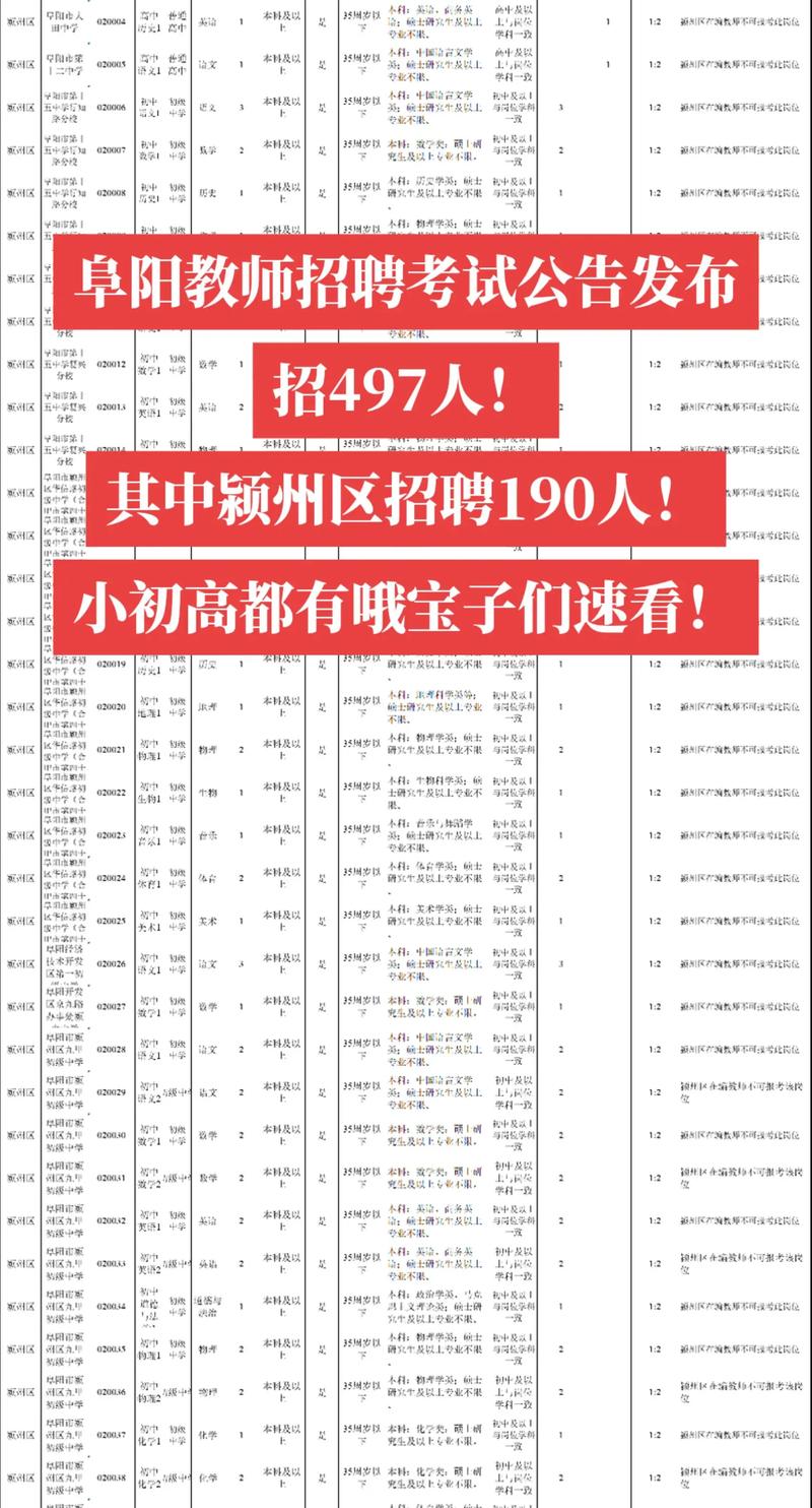 阜阳幼师2025年招生-图2