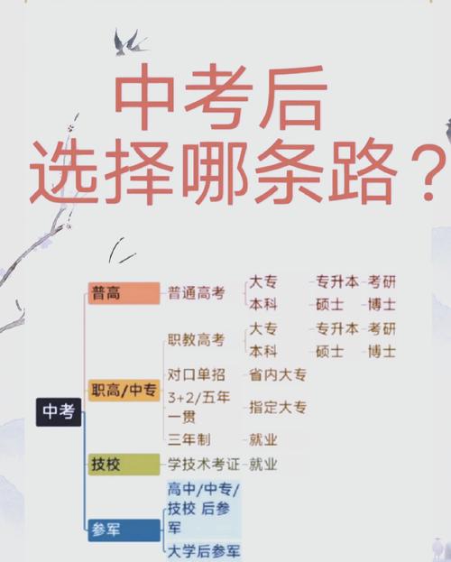 初中分流后悔怎么读高中-图3 初中分流后悔怎么读高中-图3