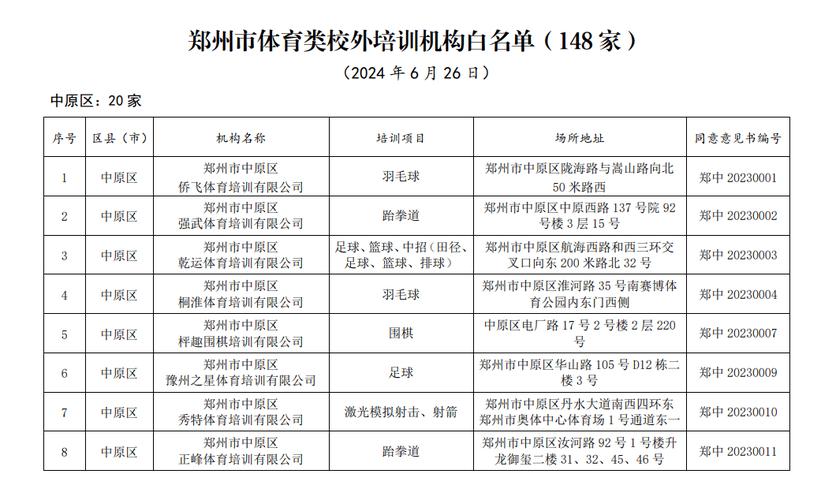 郑州中小学辅导机构排名-图2 郑州中小学辅导机构排名-图2