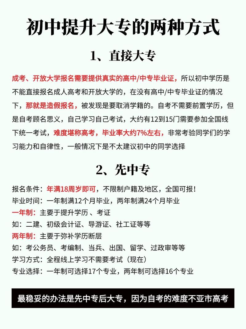 初中可以直接报考大专吗-图1 初中可以直接报考大专吗-图1