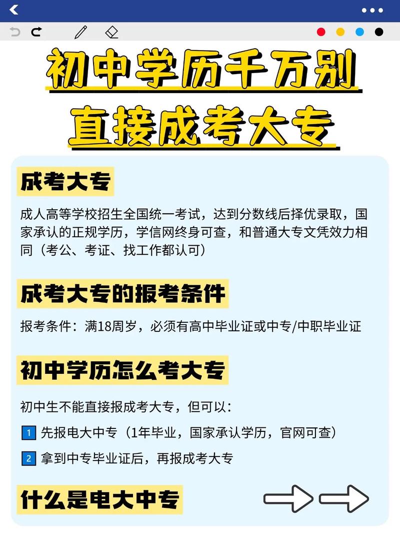 初中可以直接报考大专吗-图3 初中可以直接报考大专吗-图3