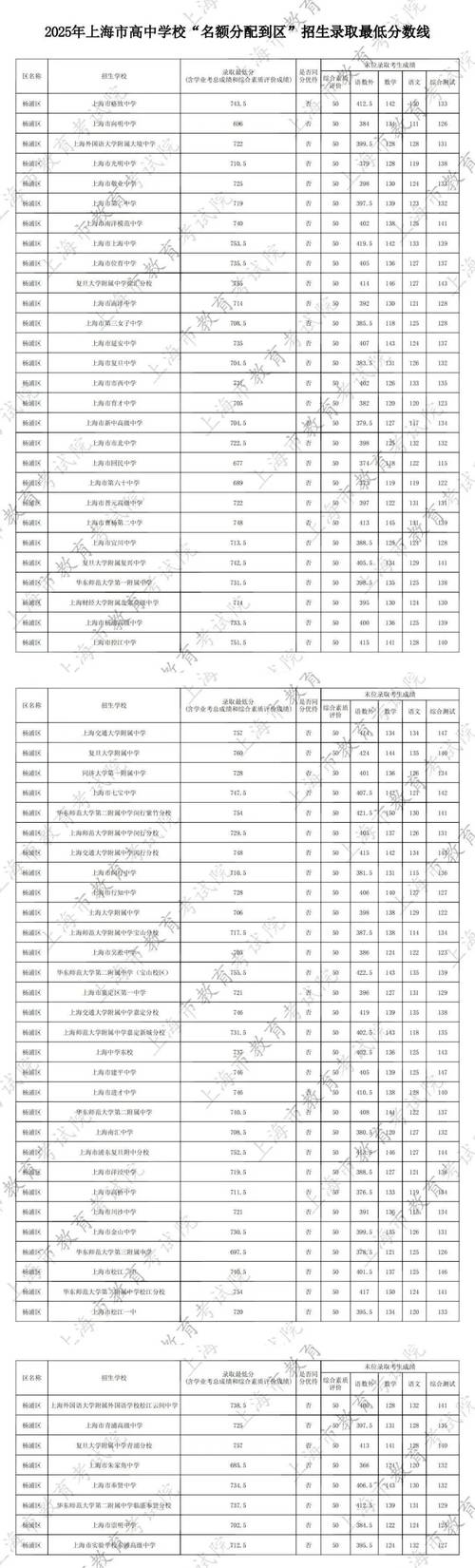 2025年初中科目有哪些调整?-图2 2025年初中科目有哪些调整?-图2