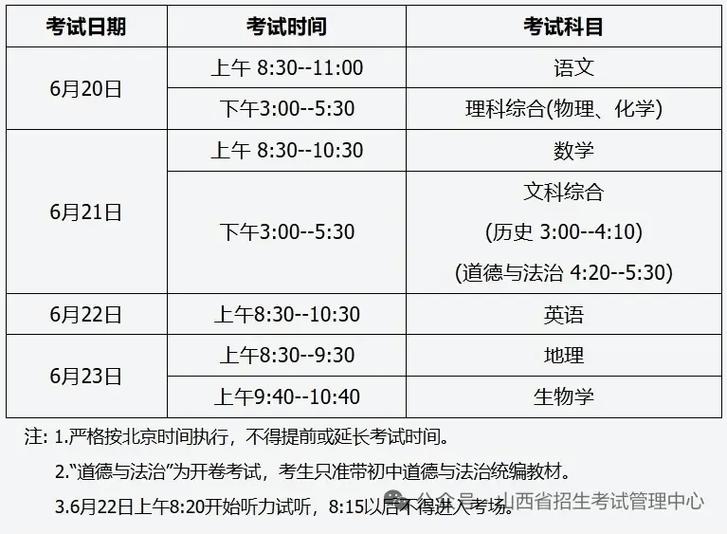 2025年初中科目有哪些调整?-图1 2025年初中科目有哪些调整?-图1