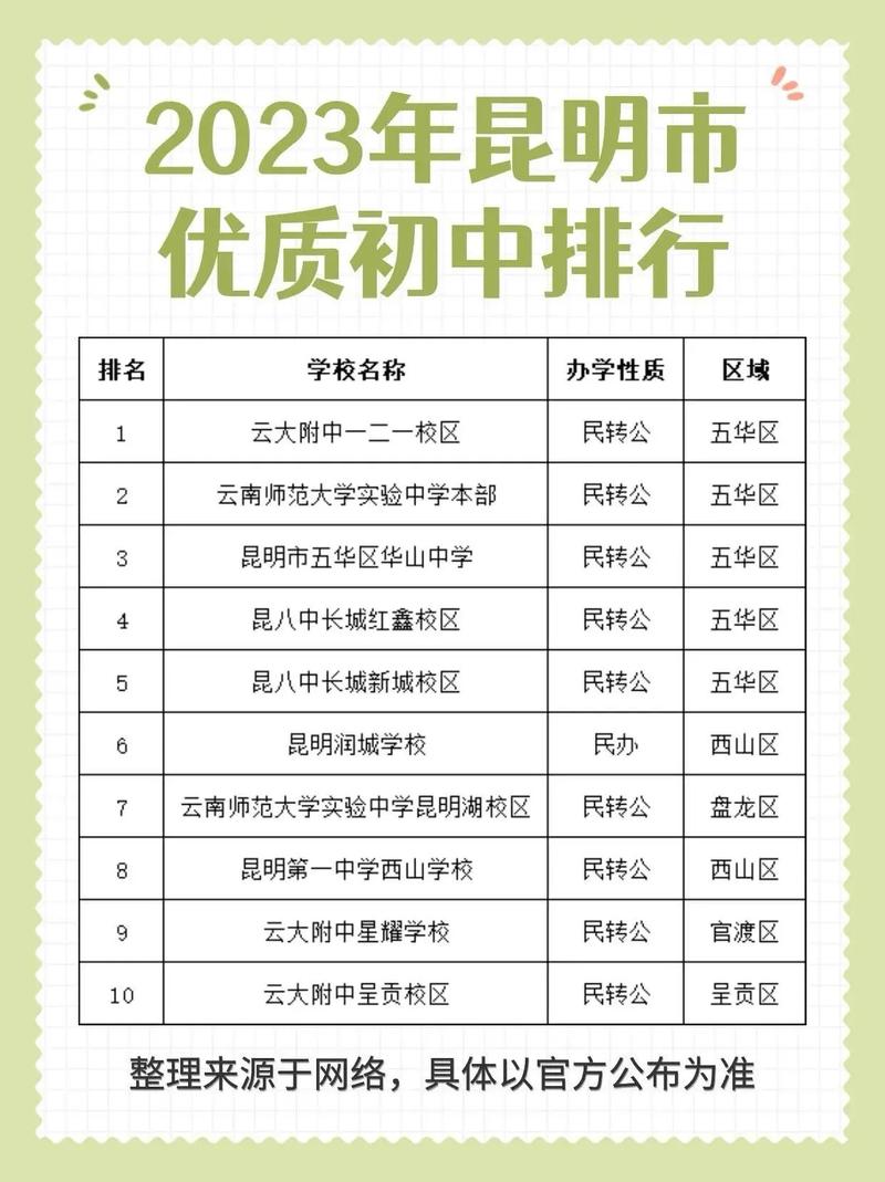 昆明初中想去泰国读高中-图1 昆明初中想去泰国读高中-图1