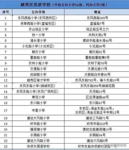 广州中小学教育机构排名-图2