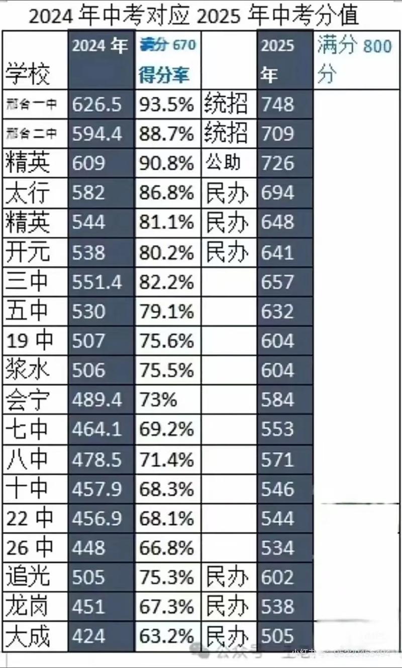 邢台市初中排名2025-图1