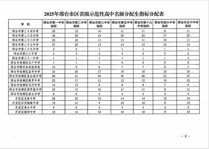 邢台市初中排名2025-图3