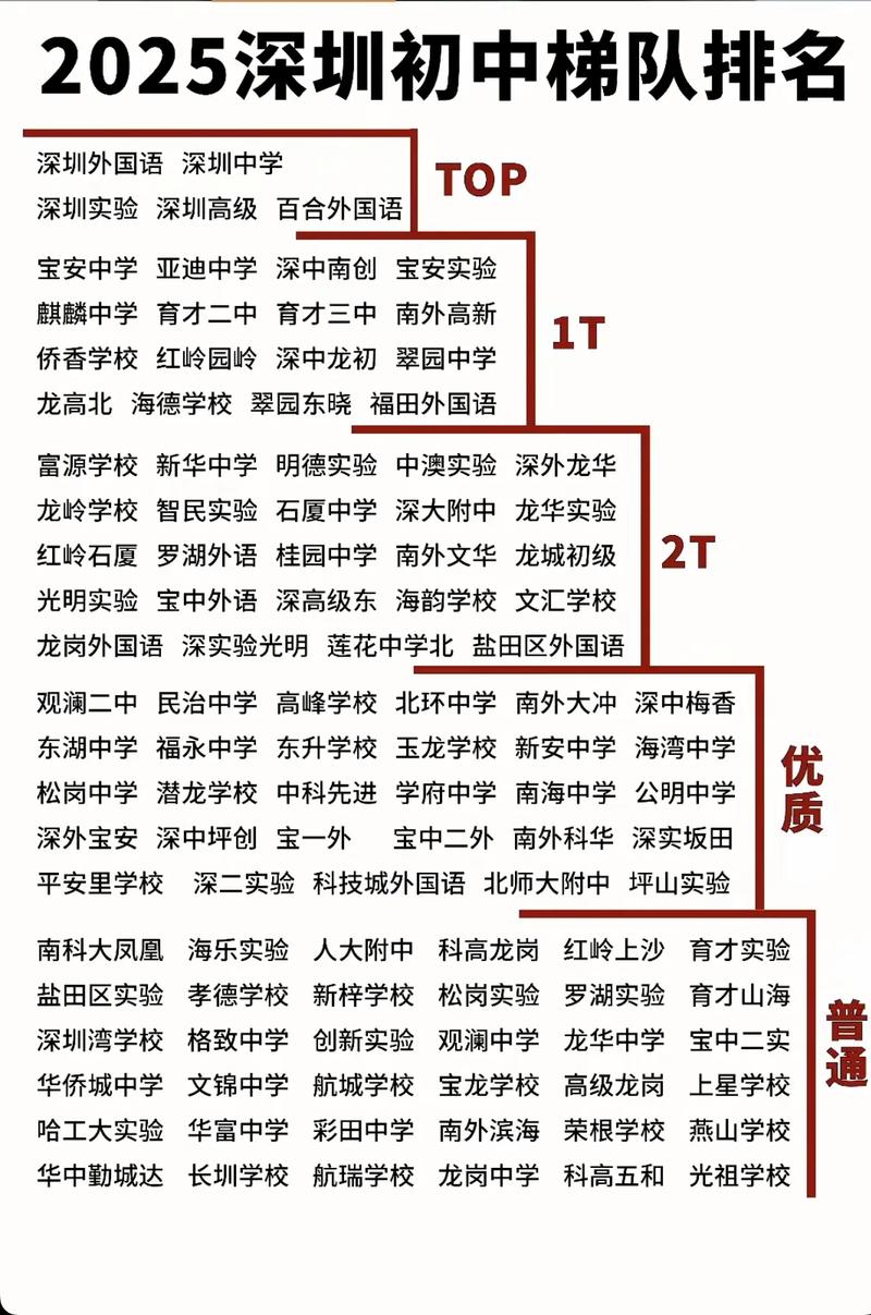 深圳私立高中不用分数-图1 深圳私立高中不用分数-图1