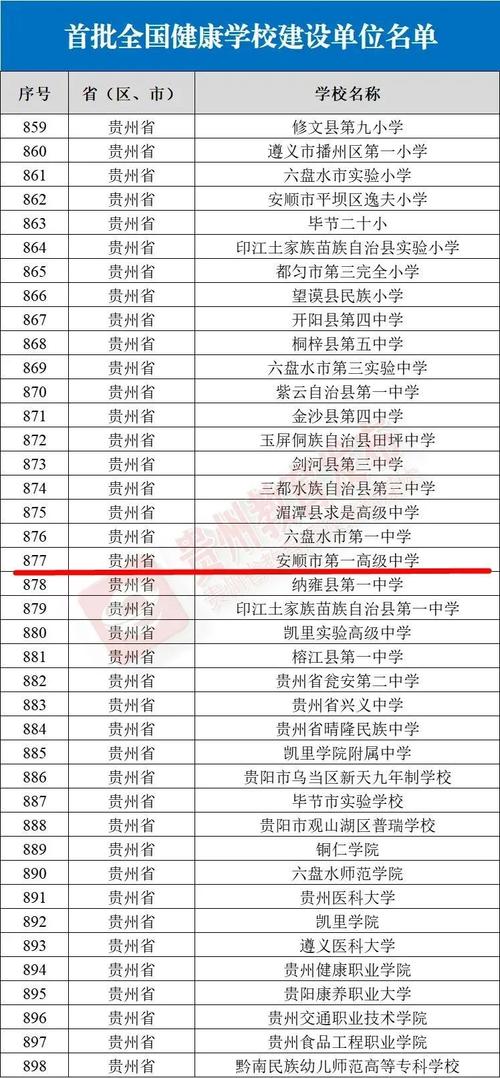 安顺高中那家学校招生-图3 安顺高中那家学校招生-图3