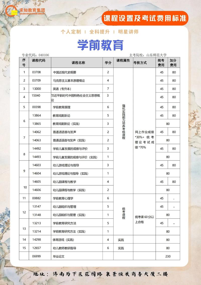 山东有几家好的幼师学校-图2 山东有几家好的幼师学校-图2