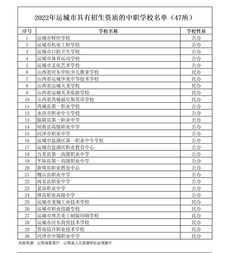 运城高中有哪些好学校-图1 运城高中有哪些好学校-图1