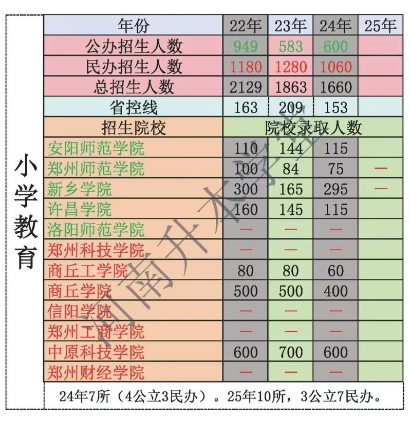 小学教育专业哪些学校可选?-图1 小学教育专业哪些学校可选?-图1