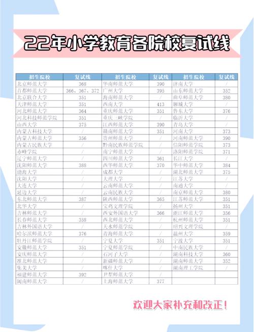 小学教育专业哪些学校可选?-图2 小学教育专业哪些学校可选?-图2