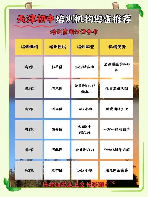天津初中培训机构排名榜哪家更靠谱?-图1 天津初中培训机构排名榜哪家更靠谱?-图1