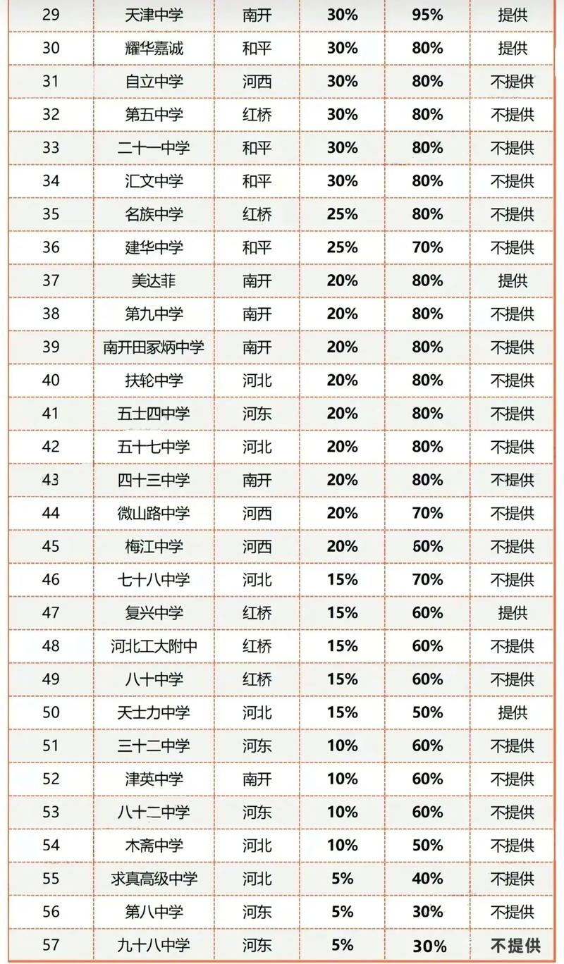 天津初中培训机构排名榜哪家更靠谱?-图2 天津初中培训机构排名榜哪家更靠谱?-图2