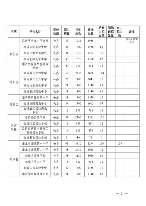 临沂2025年初中招生-图2