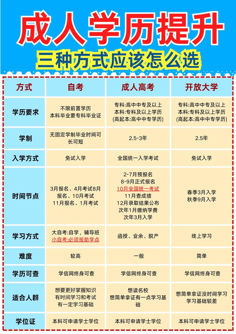可以直接从初中升大学吗-图3