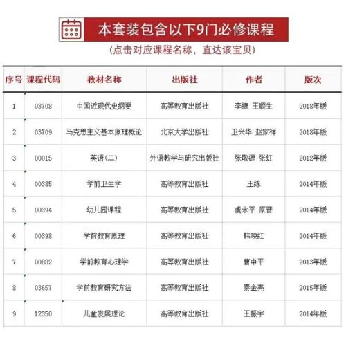 自学幼师有哪些教材内容-图1 自学幼师有哪些教材内容-图1