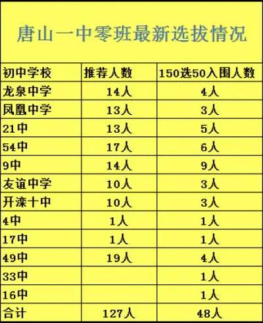 唐山初中毕业技校排名榜-图1 唐山初中毕业技校排名榜-图1