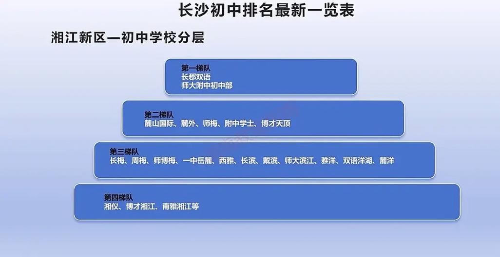 长沙县初中培训机构排名-图2 长沙县初中培训机构排名-图2