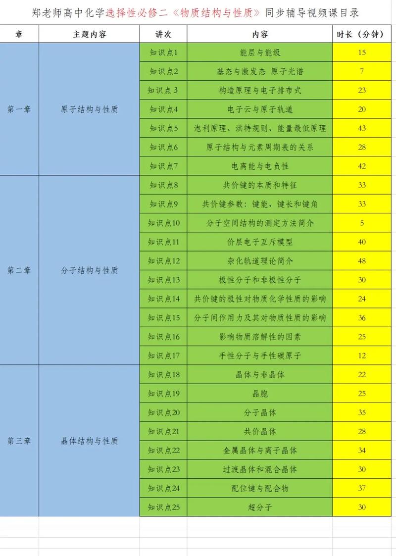 成都高中化学教学顺序-图1