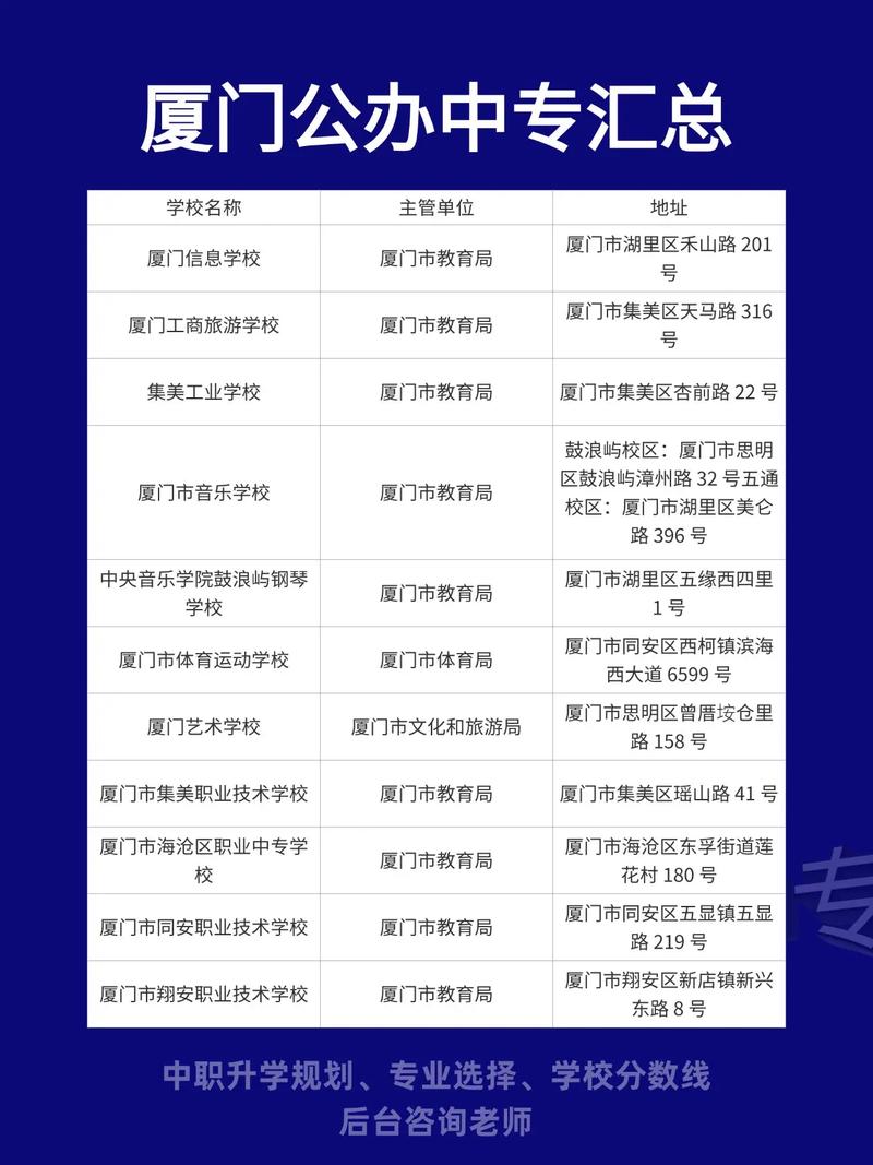 厦门幼师中专学校哪些好-图2 厦门幼师中专学校哪些好-图2