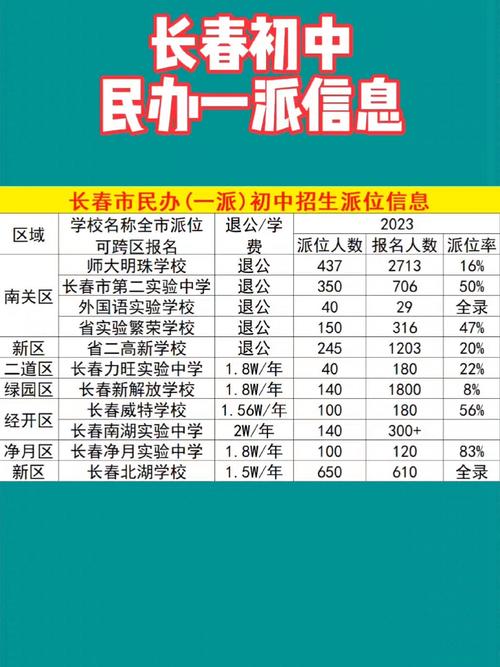 长春初中毕业学校代码怎么查?-图2 长春初中毕业学校代码怎么查?-图2