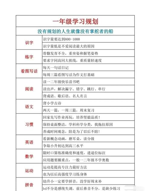 小学毕业班成绩怎么有效提升?-图2 小学毕业班成绩怎么有效提升?-图2